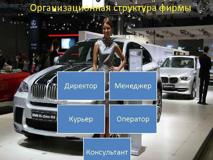 Организационная структура фирмы Директор Менеджер Курьер Оператор Консультант 