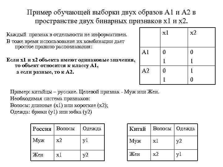 Обучающая выборка