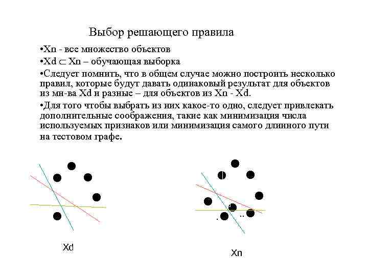 Выбор решающего правила • Xn - все множество объектов • Хd Хn – обучающая