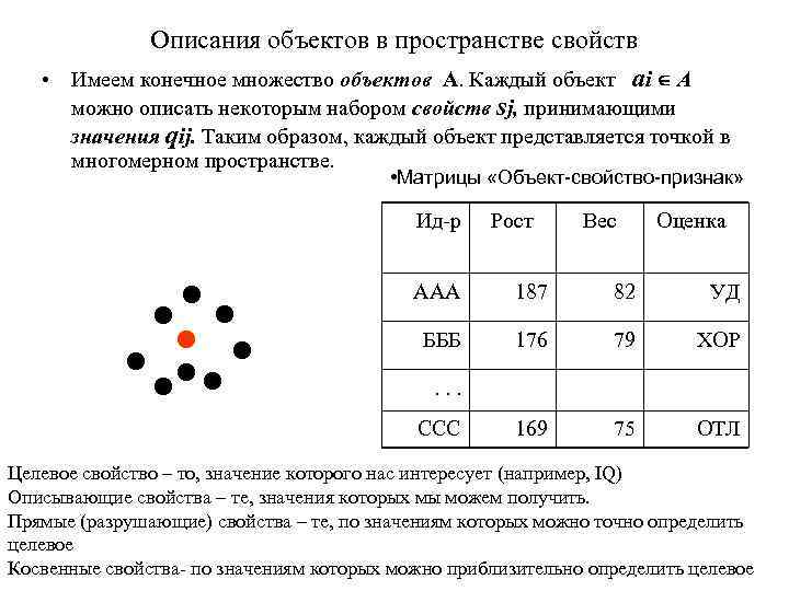 Описания объектов в пространстве свойств • Имеем конечное множество объектов А. Каждый объект аi