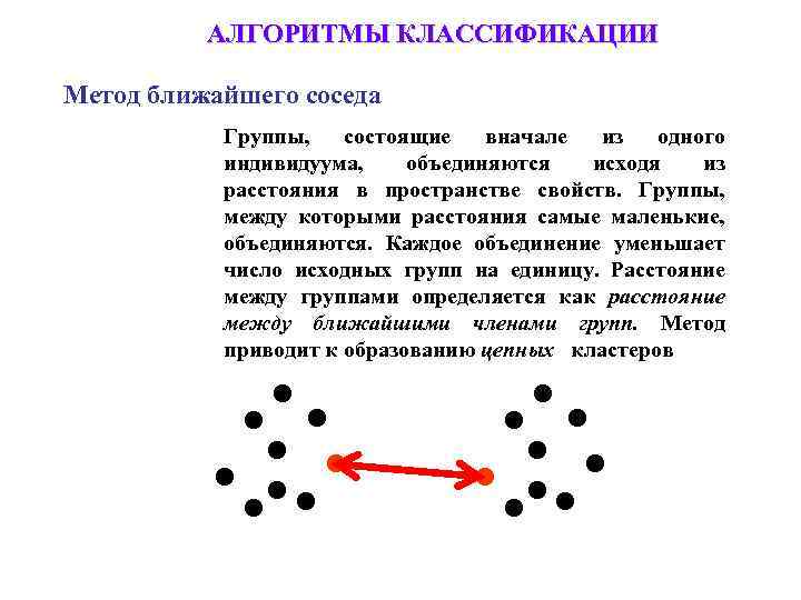 АЛГОРИТМЫ КЛАССИФИКАЦИИ Метод ближайшего соседа Группы, состоящие вначале из одного индивидуума, объединяются исходя из