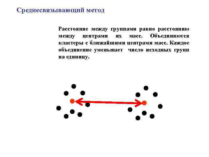 Среднесвязывающий метод Расстояние между группами равно расстоянию между центрами их масс. Объединяются кластеры с