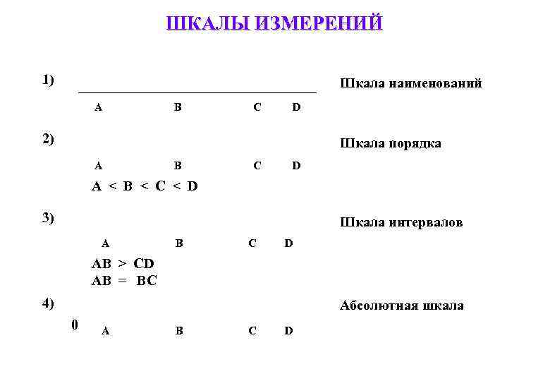 ШКАЛЫ ИЗМЕРЕНИЙ 1) Шкала наименований A B C D 2) Шкала порядка A B