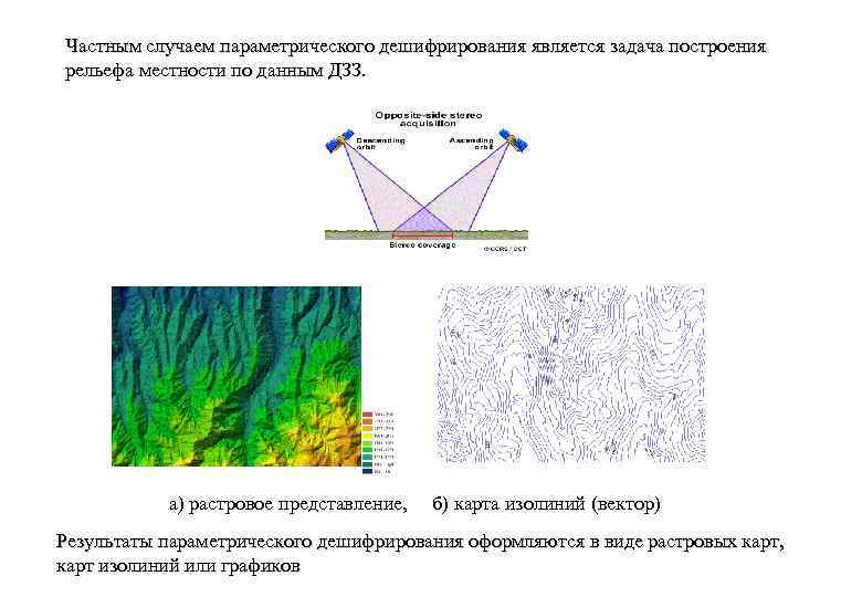 Частным случаем параметрического дешифрирования является задача построения Частным случаем параметрического дешифрирования рельефа местности по