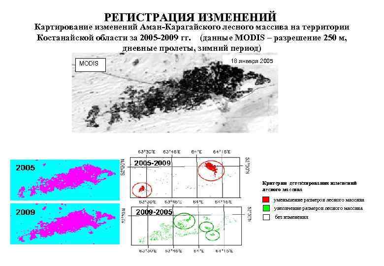 РЕГИСТРАЦИЯ ИЗМЕНЕНИЙ Картирование изменений Аман-Карагайского лесного массива на территории Костанайской области за 2005 -2009