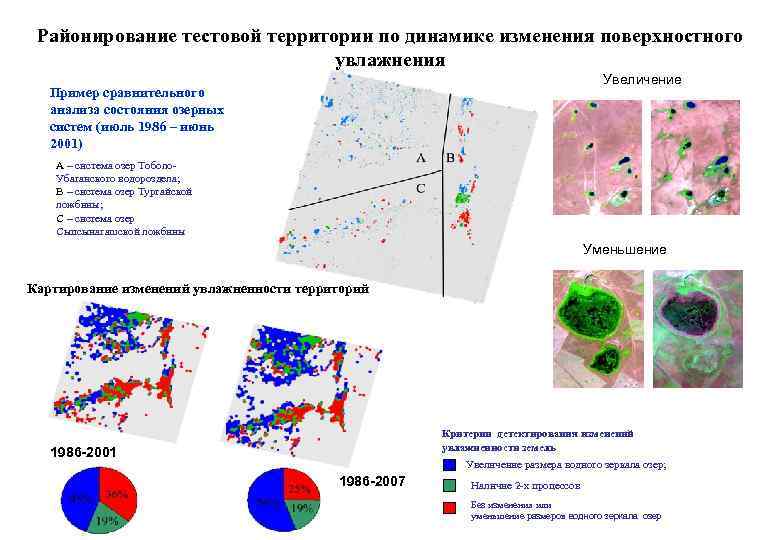 Районирование тестовой территории по динамике изменения поверхностного увлажнения Увеличение Пример сравнительного анализа состояния озерных