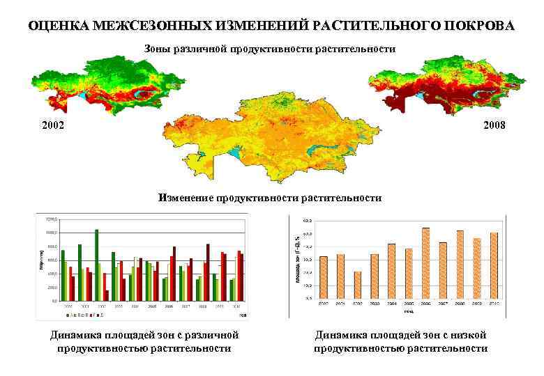 ОЦЕНКА МЕЖСЕЗОННЫХ ИЗМЕНЕНИЙ РАСТИТЕЛЬНОГО ПОКРОВА Зоны различной продуктивности растительности 2002 2008 Изменение продуктивности растительности