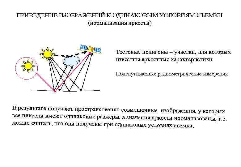 Радиометрическая коррекция изображений это