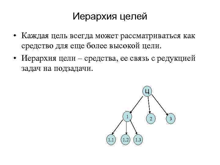 Иерархия целей • Каждая цель всегда может рассматриваться как средство для еще более высокой