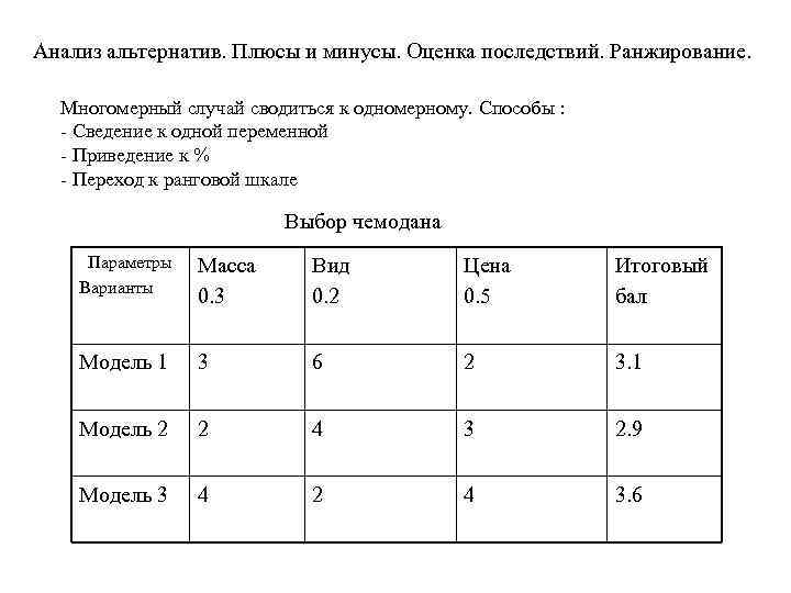 Метод ранжирования экспертная оценка. Анализ альтернатив. Анализ альтернатив решений. Метод ранжирования альтернатив. Методы анализа альтернатив.