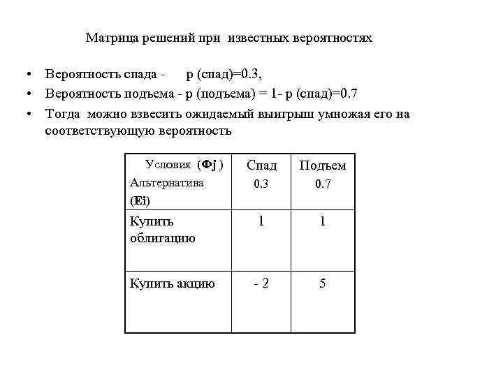 Матрица решений при известных вероятностях • Вероятность спада - р (спад)=0. 3, • Вероятность