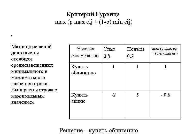 Критерий Гурвица max (р max eij + (1 -р) min eij) • Матрица решений