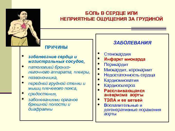 БОЛЬ В СЕРДЦЕ ИЛИ НЕПРИЯТНЫЕ ОЩУЩЕНИЯ ЗА ГРУДИНОЙ ПРИЧИНЫ • • • заболевание сердца