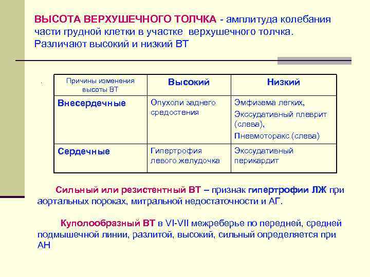 Свойства верхушечного толчка