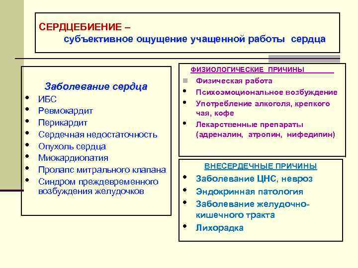 СЕРДЦЕБИЕНИЕ – субъективное ощущение учащенной работы сердца ФИЗИОЛОГИЧЕСКИЕ ПРИЧИНЫ • • Заболевание сердца ИБС