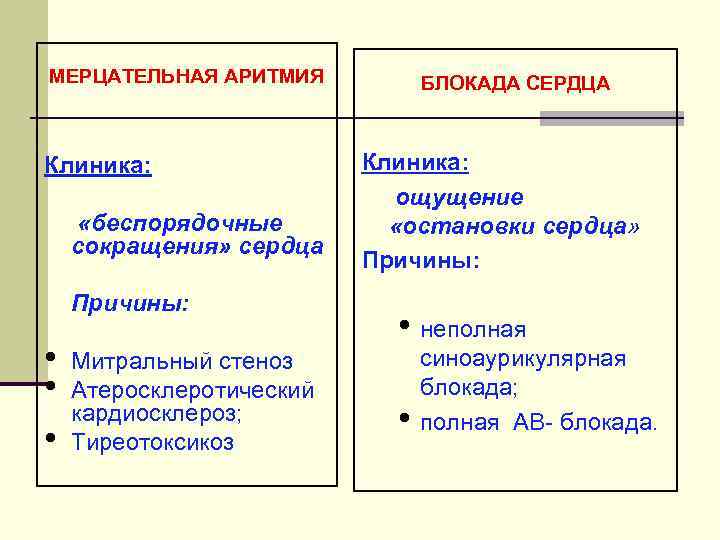 МЕРЦАТЕЛЬНАЯ АРИТМИЯ Клиника: «беспорядочные сокращения» сердца Причины: • • • Митральный стеноз Атеросклеротический кардиосклероз;