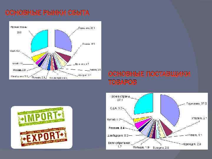 ОСНОВНЫЕ РЫНКИ СБЫТА ОСНОВНЫЕ ПОСТАВЩИКИ ТОВАРОВ 