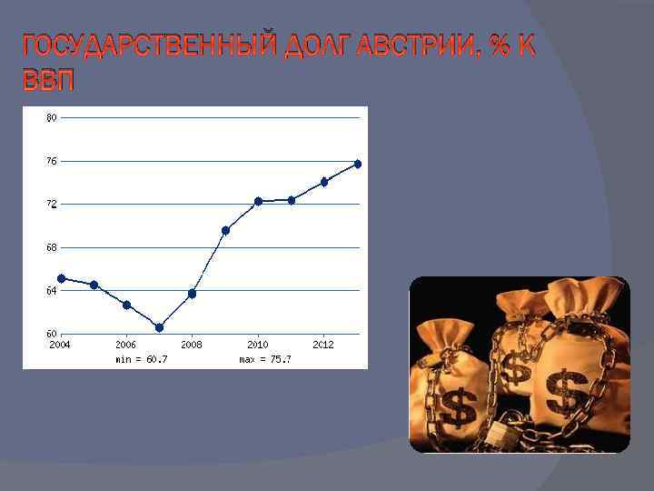 ГОСУДАРСТВЕННЫЙ ДОЛГ АВСТРИИ, % К ВВП 