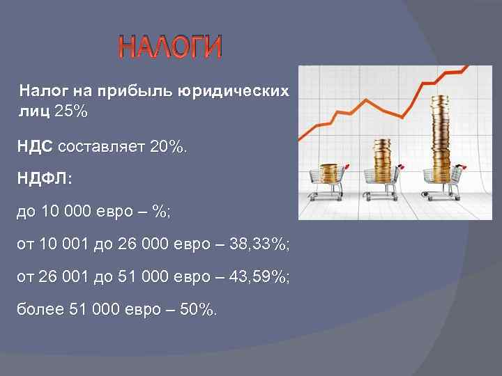 НАЛОГИ Налог на прибыль юридических лиц 25% НДС составляет 20%. НДФЛ: до 10 000