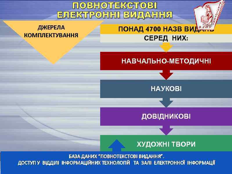 ПОВНОТЕКСТОВІ ЕЛЕКТРОННІ ВИДАННЯ ДЖЕРЕЛА КОМПЛЕКТУВАННЯ ПОНАД 4700 НАЗВ ВИДАНЬ СЕРЕД НИХ: НАВЧАЛЬНО-МЕТОДИЧНІ НАУКОВІ ДОВІДНИКОВІ