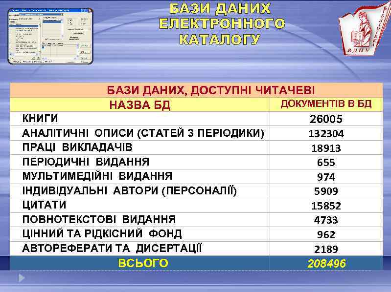 БАЗИ ДАНИХ ЕЛЕКТРОННОГО КАТАЛОГУ БАЗИ ДАНИХ, ДОСТУПНІ ЧИТАЧЕВІ ДОКУМЕНТІВ В БД НАЗВА БД КНИГИ