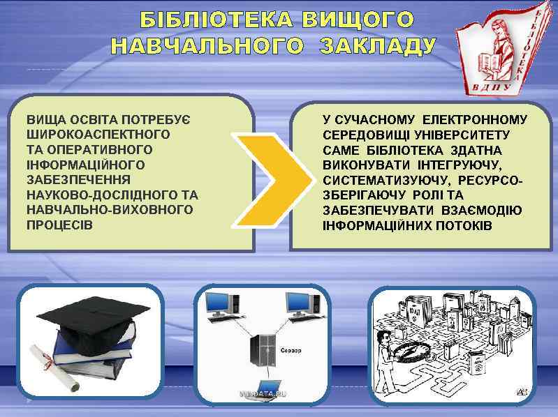 БІБЛІОТЕКА ВИЩОГО НАВЧАЛЬНОГО ЗАКЛАДУ ВИЩА ОСВІТА ПОТРЕБУЄ ШИРОКОАСПЕКТНОГО ТА ОПЕРАТИВНОГО ІНФОРМАЦІЙНОГО ЗАБЕЗПЕЧЕННЯ НАУКОВО-ДОСЛІДНОГО ТА