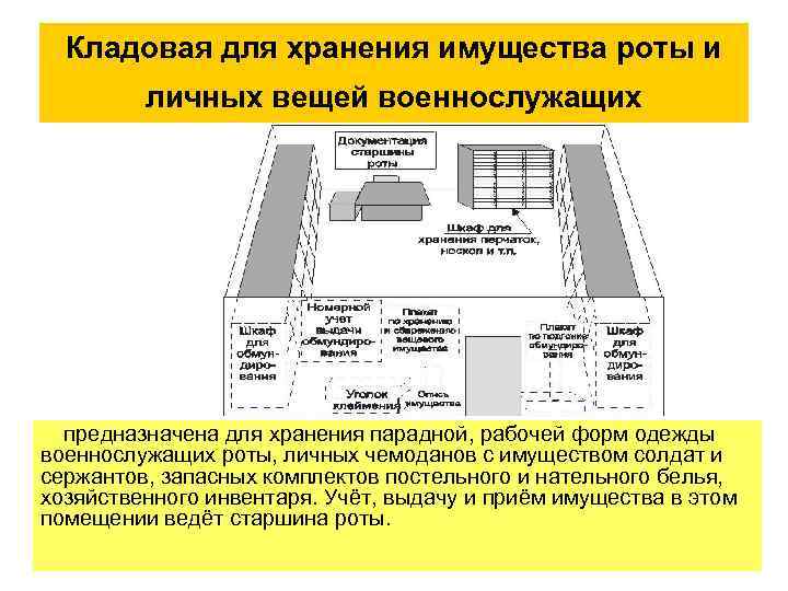 Имущество находящееся на хранении. Оборудование кладовой старшины роты. Кладовая для хранения имущества роты и личных вещей. Порядок хранения личных вещей военнослужащих. Кладовая имущества роты.