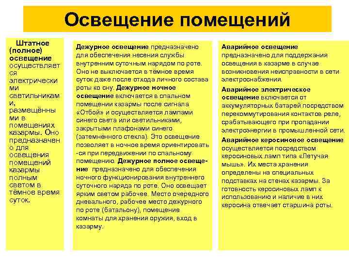 Освещение помещений Штатное (полное) освещение осуществляет ся электрически ми светильникам и, размещённы ми в