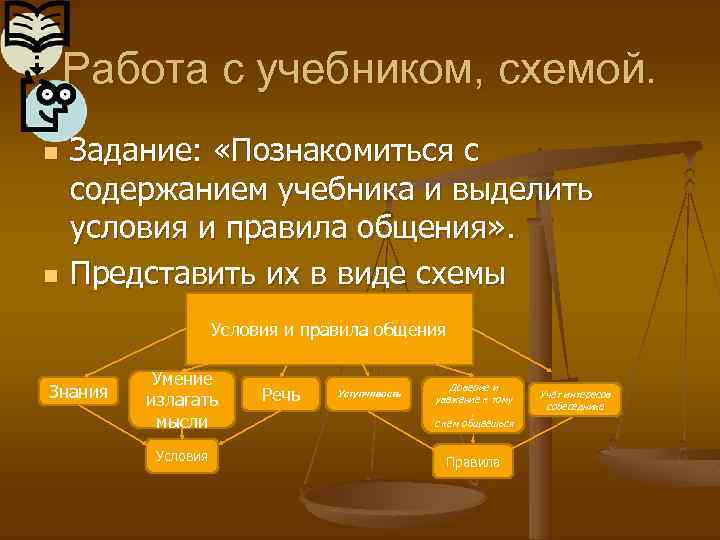 Работа с учебником, схемой. n n Задание: «Познакомиться с содержанием учебника и выделить условия