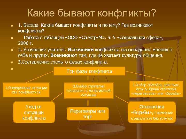 Какие бывают конфликты? n n 1. Беседа. Какие бывают конфликты и почему? Где возникают