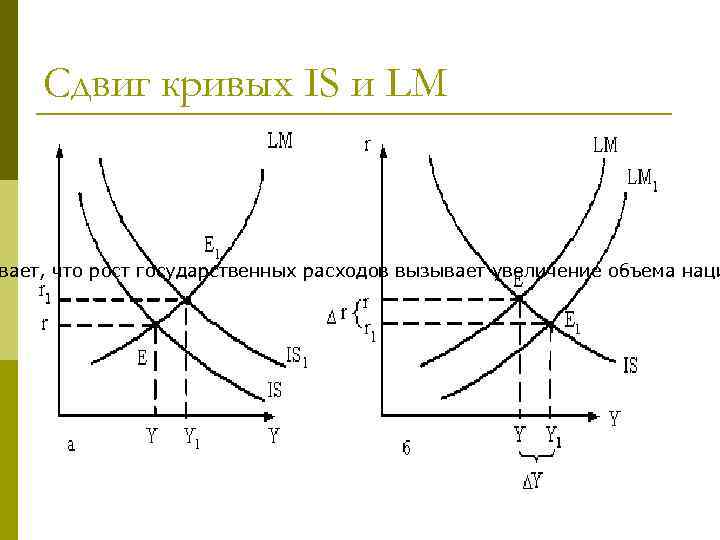 Увеличение государственных расходов вызовет