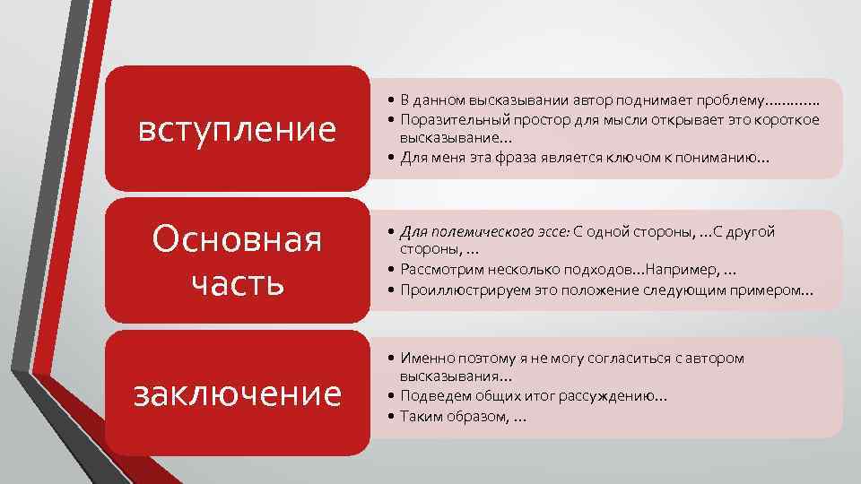 вступление • В данном высказывании автор поднимает проблему…………. • Поразительный простор для мысли открывает