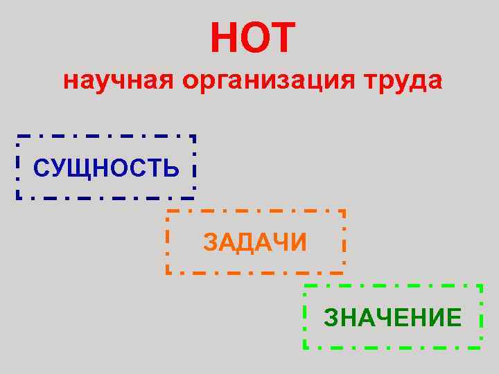 НОТ научная организация труда СУЩНОСТЬ ЗАДАЧИ ЗНАЧЕНИЕ 