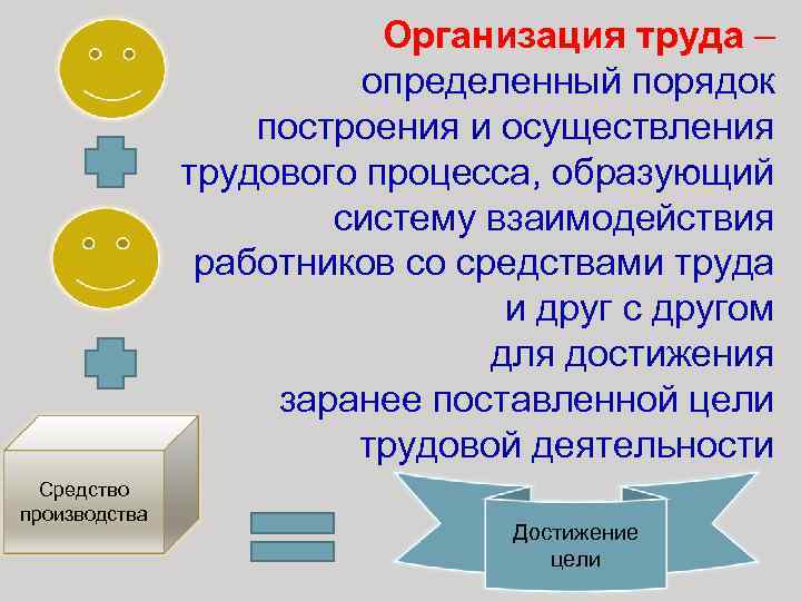 Организация труда – определенный порядок построения и осуществления трудового процесса, образующий систему взаимодействия работников