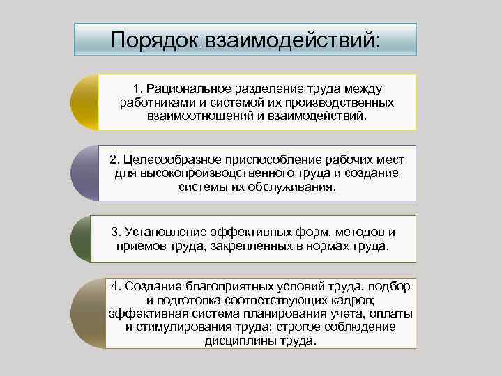 Порядок взаимодействий: 1. Рациональное разделение труда между работниками и системой их производственных взаимоотношений и