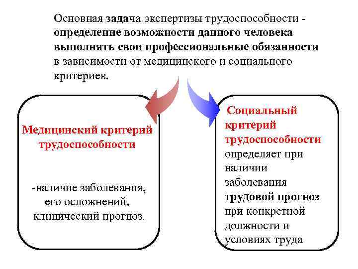 Врачебно трудовая экспертиза презентация