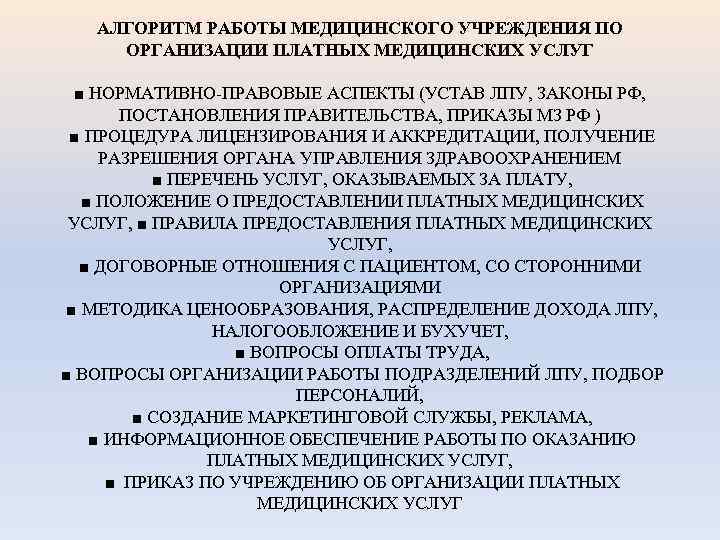 АЛГОРИТМ РАБОТЫ МЕДИЦИНСКОГО УЧРЕЖДЕНИЯ ПО ОРГАНИЗАЦИИ ПЛАТНЫХ МЕДИЦИНСКИХ УСЛУГ ■ НОРМАТИВНО ПРАВОВЫЕ АСПЕКТЫ (УСТАВ