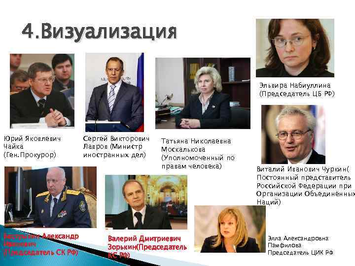 4. Визуализация Эльвира Набиуллина (Председатель ЦБ РФ) Юрий Яковлевич Чайка (Ген. Прокурор) Бастрыкин Александр