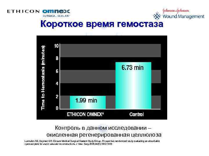 Короткое время гемостаза Контроль в данном исследовании – окисленная регенерированная целлюлоза Lumsden AB, Heyman