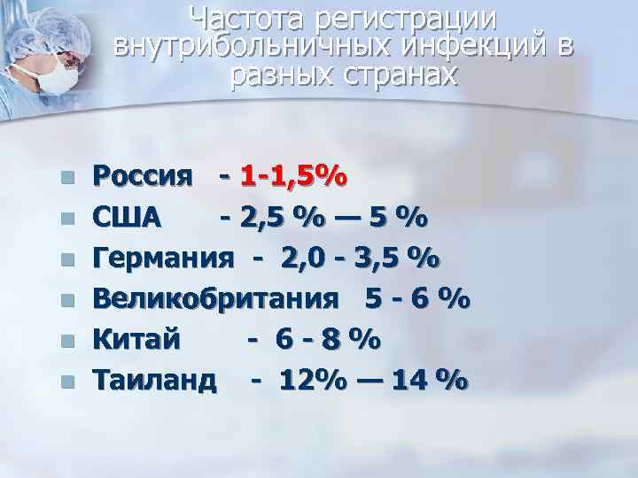 Частота регистрации внутрибольничных инфекций в разных странах Россия - 1 -1, 5% США -
