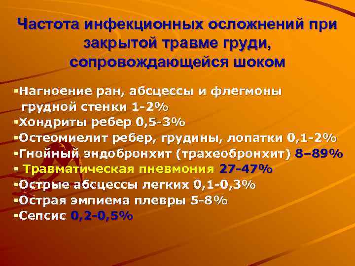 Частота инфекционных осложнений при закрытой травме груди, сопровождающейся шоком §Нагноение ран, абсцессы и флегмоны