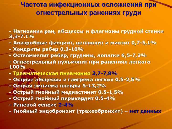 Частота инфекционных осложнений при огнестрельных ранениях груди - Нагноение ран, абсцессы и флегмоны грудной