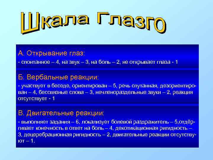 А. Открывание глаз: - спонтанное – 4, на звук – 3, на боль –