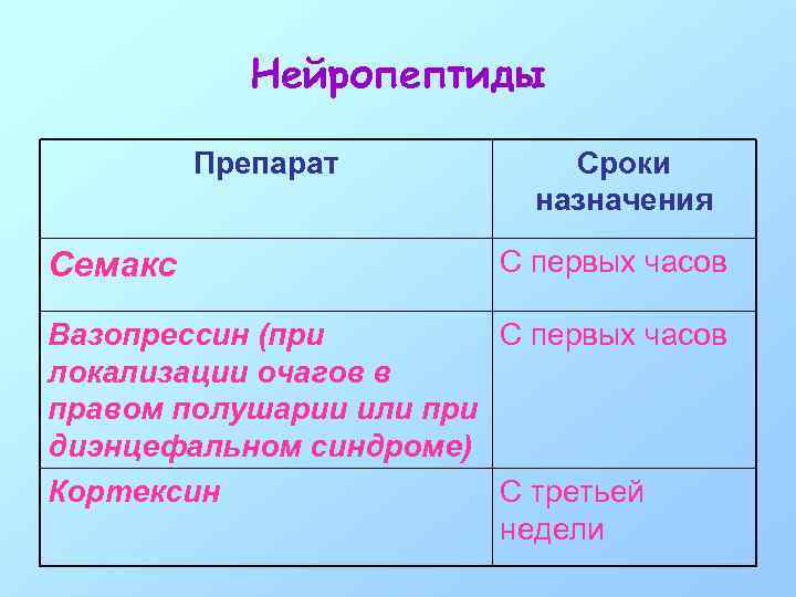 Сроки назначения