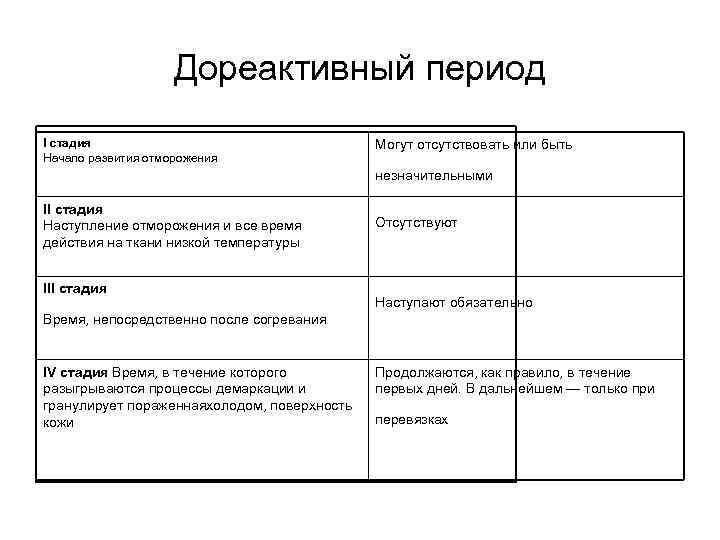 Дореактивный период отморожения