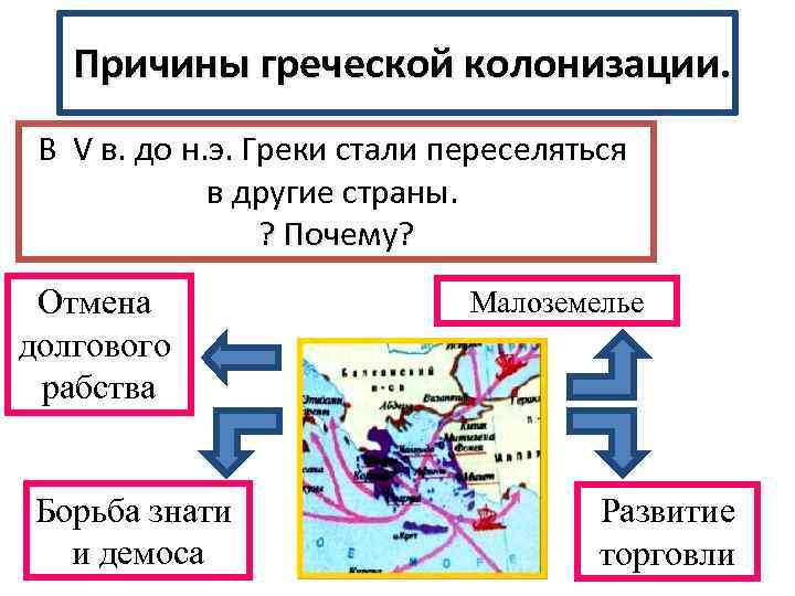 Причины греческой колонизации. В V в. до н. э. Греки стали переселяться в другие