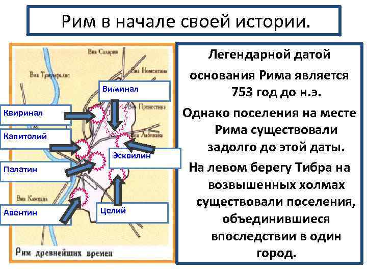 Рим в начале своей истории. Виминал Квиринал Капитолий Эсквилин Палатин Авентин Целий Легендарной датой