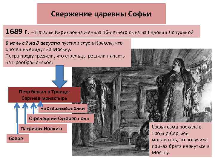 Свержение царевны Софьи 1689 г. – Наталья Кирилловна женила 16 -летнего сына на Евдокии