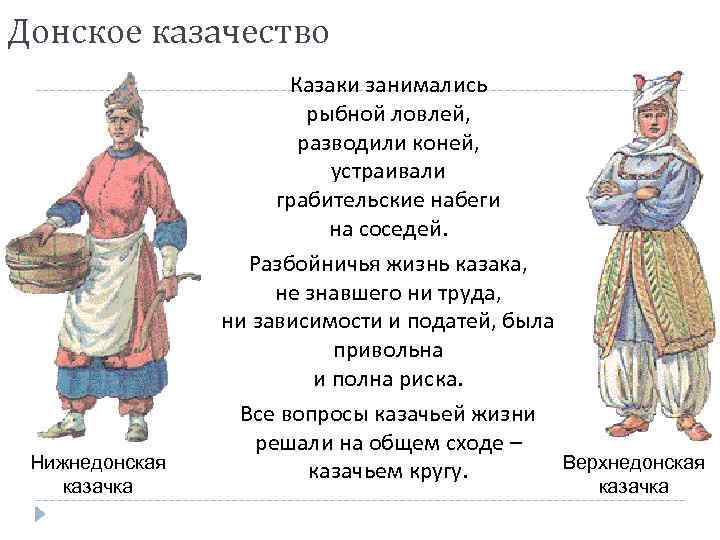 Донское казачество Нижнедонская казачка Казаки занимались рыбной ловлей, разводили коней, устраивали грабительские набеги на