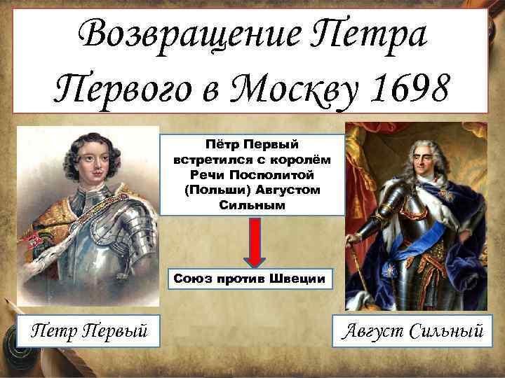 Возвращение Петра Первого в Москву 1698 Пётр Первый встретился с королём Речи Посполитой (Польши)